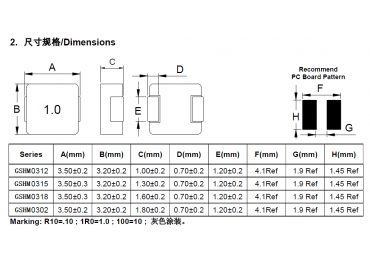 谷景GSHM一體成型電感和風(fēng)華HA一體成型電感對比